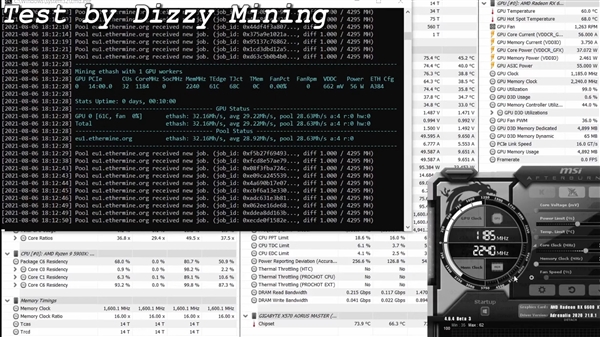 危险了！RX 6600 XT挖矿效率奇高 碾压所有