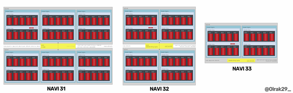 AMD首次自曝下代显卡：Navi 31、Navi 33核心敲定