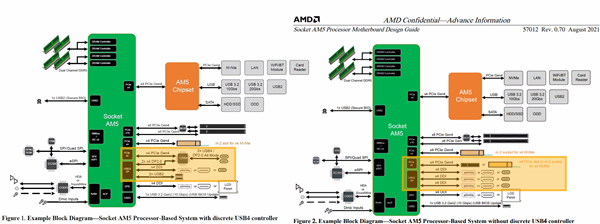 AMD Zen4全部集成GPU！还是优秀的RDNA2架构