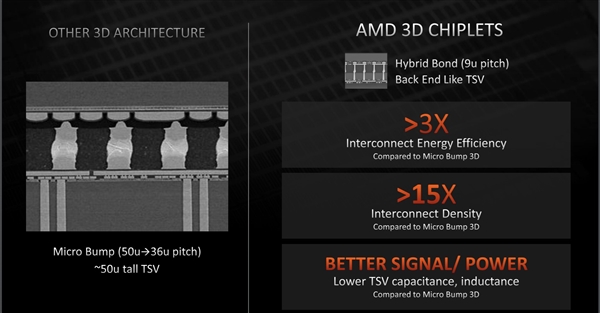 AMD Zen3 3D堆叠缓存细节：比Intel更细致、互连带宽提升15倍