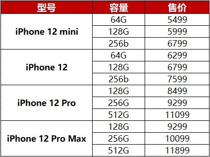 iPhone 13系列价格曝光：标准版不值得买 如果买就选Pro