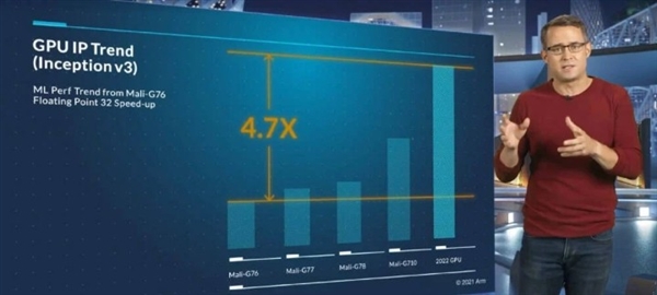 ARM自曝下一代GPU：算力比Mali-G710高出30%