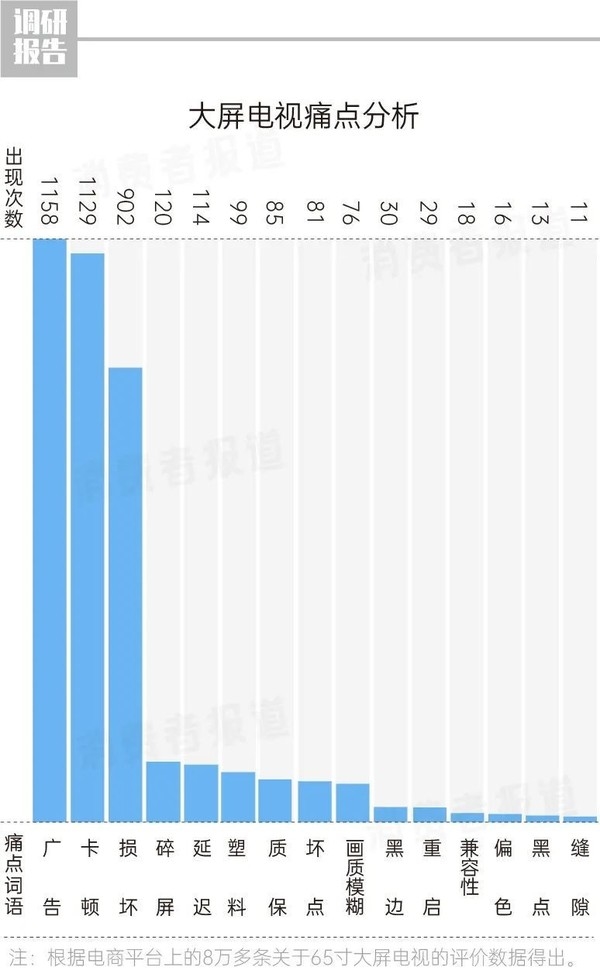 7成电视开机广告无法取消！8成消费者连1秒都不能忍