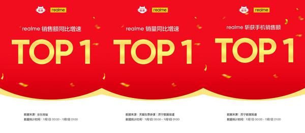 realme双11开门红增速第一，中国成长最快手机品牌
