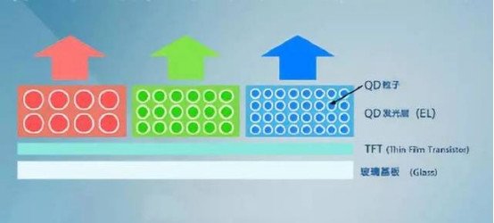 LCD画质天花板！量子点和miniLED技术解析