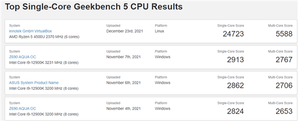 瞬间登顶Geekbench！AMD Zen 4处理器跑分曝光