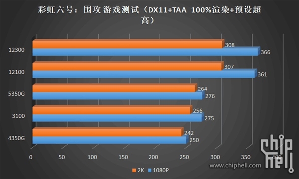 12代酷睿i3-12300、i3-12100偷跑测试：温度不可思议