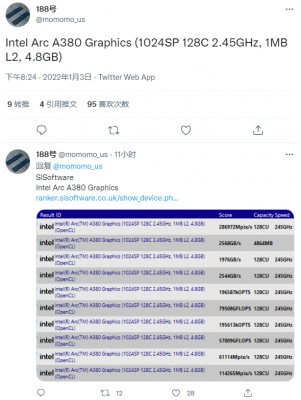 Intel ARC A380性能曝光：表现堪比移动版RTX 3050Ti