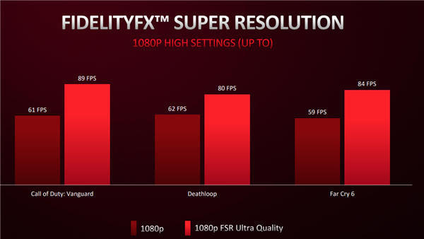 6nm加持！AMD最便宜RDNA2千元显卡RX 6500 XT发布：性能提升35%