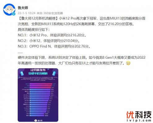 鲁大师12月新机流畅榜：MIUI13助力小米12Pro夺冠