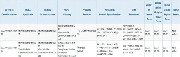 骁龙870“神U”加持！vivo首款平板入网