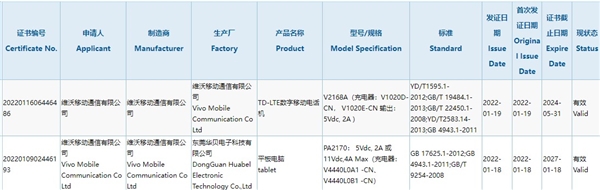 骁龙870“神U”加持！vivo首款平板入网：支持44W快充