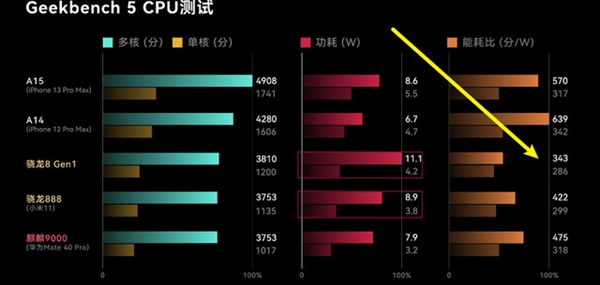 苹果iPhone的散热为什么躺平？或许只是路线不同