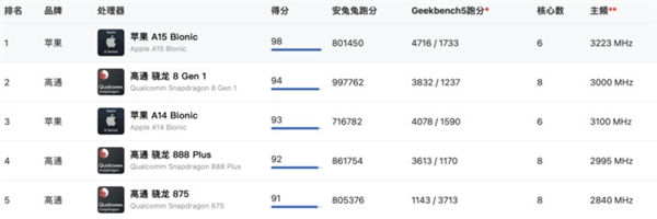 苹果iPhone的散热为什么躺平？或许只是路线不同