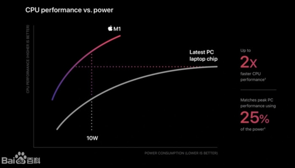 <a href='https://www.apple.com/cn/' target='_blank'><u>苹果</u></a>iPhone的散热为什么躺平？或许只是路线不同