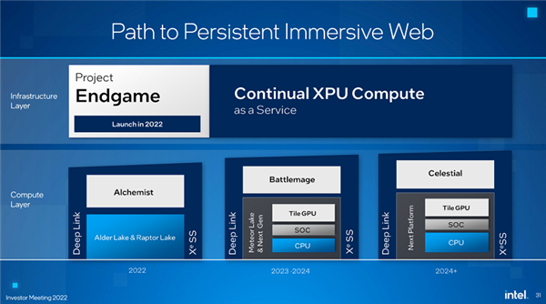 Intel Arc锐炫显卡如期上市！第三代冲击超高端