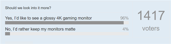 游戏显示器亮面还是雾面好？网友投票结果出炉