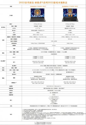 联想拯救者Y系列2022款游戏本规格完全公布