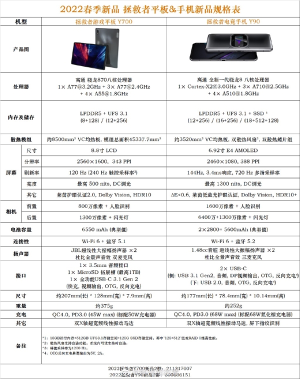 RAID 0阵列塞进手机！<a href='https://www.lenovo.com.cn/' target='_blank'><u>联想</u></a>拯救者Y90手机全部参数提前公开