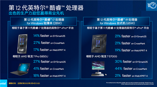 Intel 12代酷睿vPro商用版发布：一性能领先46％！