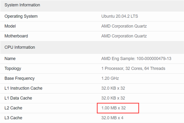 不止96核心！AMD Zen4还有一重大升级：二级缓存加倍