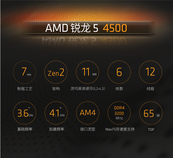 AMD四款新锐龙国内开卖！Zen2复活、6核不到1000元