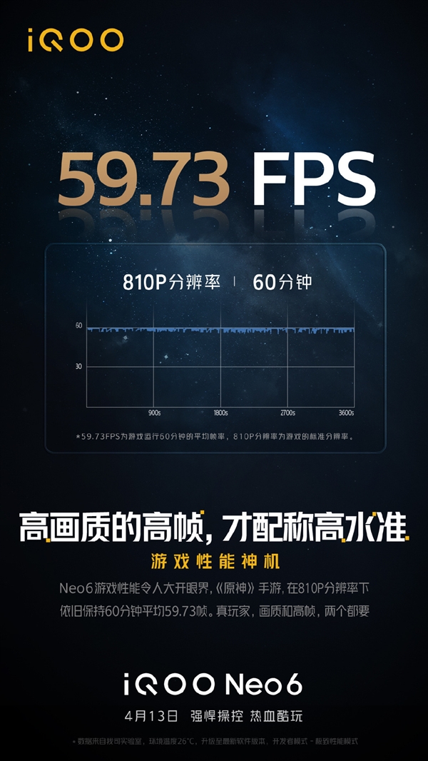 骁龙8跑分破百万！iQOO Neo6官方渲染图首曝：大矩阵镜组吸睛