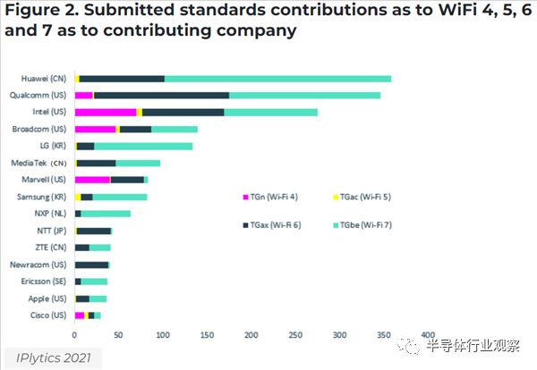 坐等换路由！Wi-Fi 7加速到来：网络<a href='https://www.ivipi.com/pc/' target='_blank'><u>体验</u></a>完美取代Wi-Fi 6