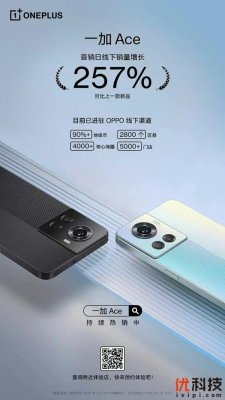 一加Ace销售火热，首销日线下销量增长达257%