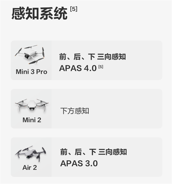 大疆Mini 3 Pro值不值得买？对比Mini 2、Air2后：太值了！