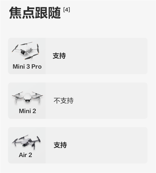 大疆Mini 3 Pro值不值得买？对比Mini 2、Air2后：太值了！