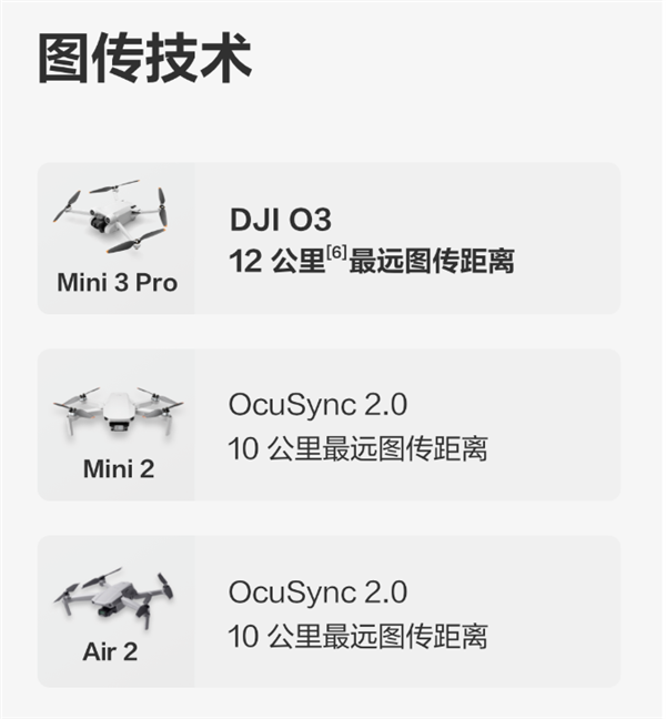 大疆Mini 3 Pro值不值得买？对比Mini 2、Air2后：太值了！