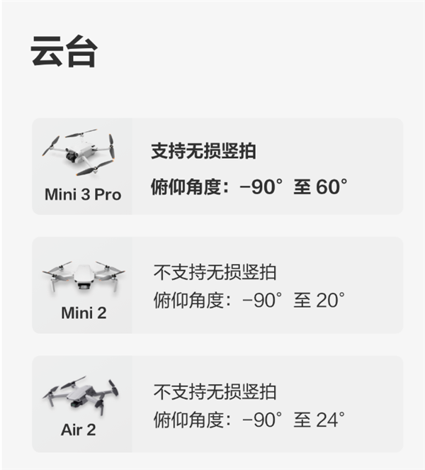 大疆Mini 3 Pro值不值得买？对比Mini 2、Air2后：太值了！