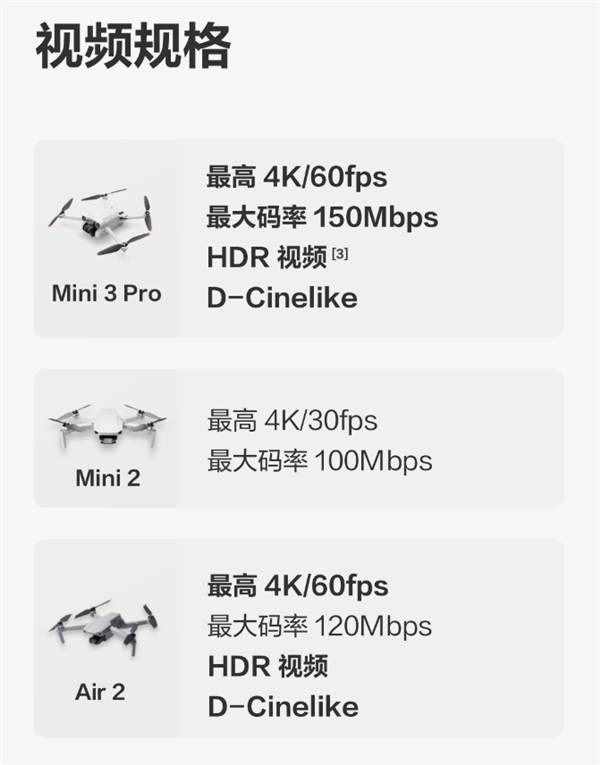 大疆Mini 3 Pro值不值得买？对比Mini 2、Air2后：太值了！