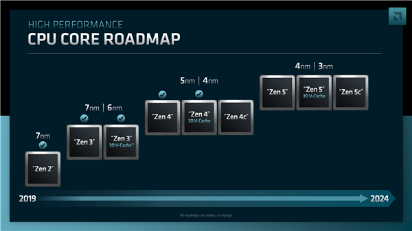 AMD正式公布Zen 5：3nm工艺！全新架构颠覆Zen 4