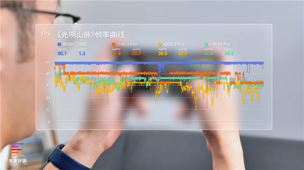 实测骁龙8+能效表现：居然是这颗核心翻了身