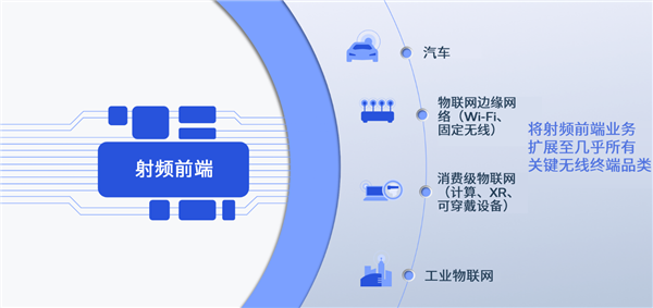 Wi-Fi 7开启万兆网络时代 射频前端重定义连接：快还要稳