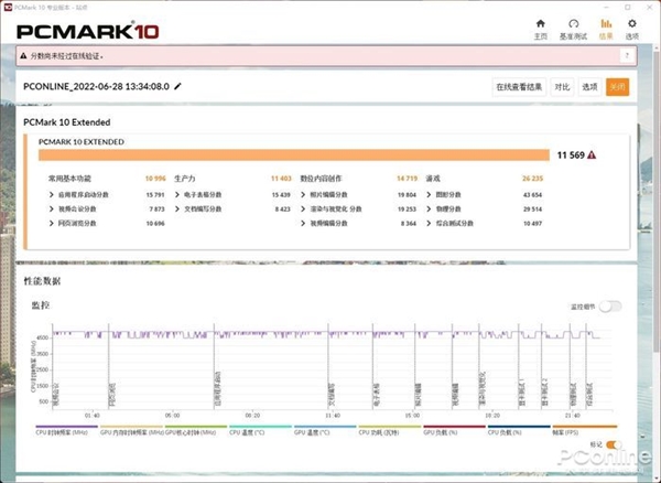 英特尔酷睿i5-12600KF上手：i5默秒全的时代又回来了