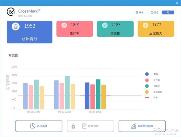 英特尔酷睿i5-12600KF上手：i5默秒全的时代又回来了