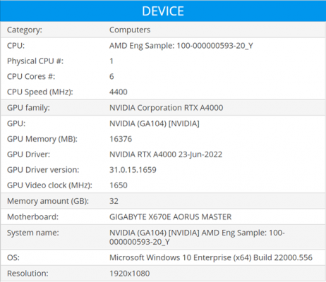 AMD Zen4现身：6核心竟然干翻Zen3 16核心！