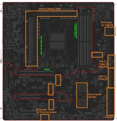 AMD Zen4 X670E主板设计图曝光：瞠目结舌的24+2+1相供电