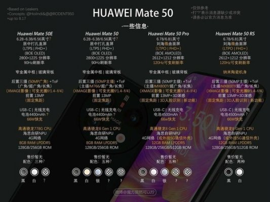 四款新机硬碰苹果14！华为Mate 50配置全曝光
