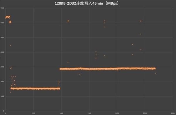 最强黑盘！西部数据SN850X上手：PCIe 4.0天花板