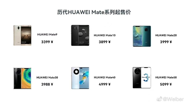 已量产 国产化率更高！华为Mate 50售价曝光：有网友喊良心？