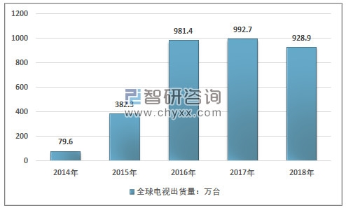 浅谈曲面屏电视那些事：早早出现却始终默默无闻