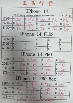 发售三天即“崩盘”！iPhone 14渠道价低于官网