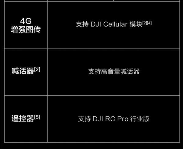 3万元！大疆Mavic 3T无人机发布：配热成像 45分续航