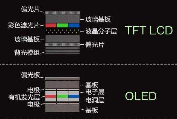 买Mini-LED还是OLED？显示器的这些知识你得掌握