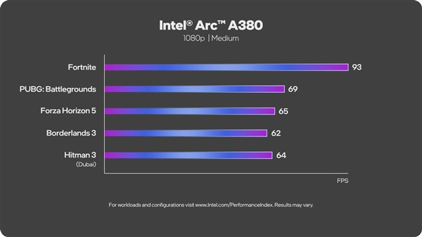 Intel正式发布四款Arc独立显卡！旗舰打RTX3060、低端被核显打