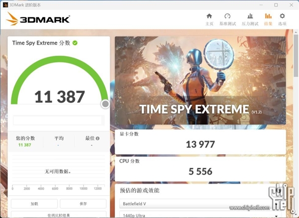 RTX 4080 16GB 3DMark性能跑分抢先看：彻底取代RTX 3090 Ti